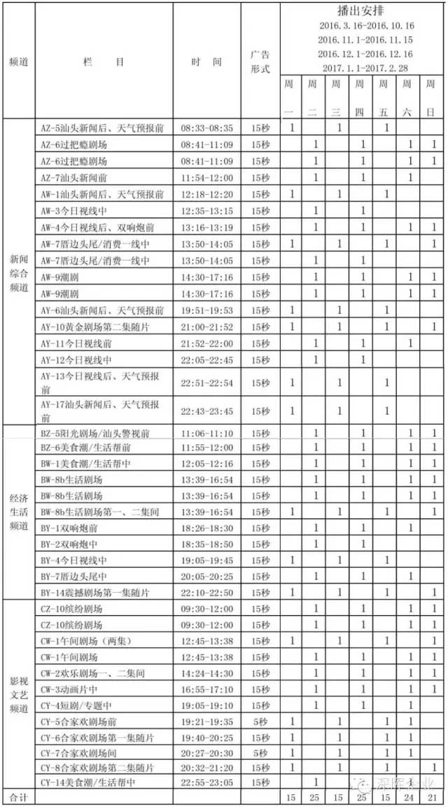 深暉豆逗、涼粉廣告在汕頭電視臺播出啦?。? title=